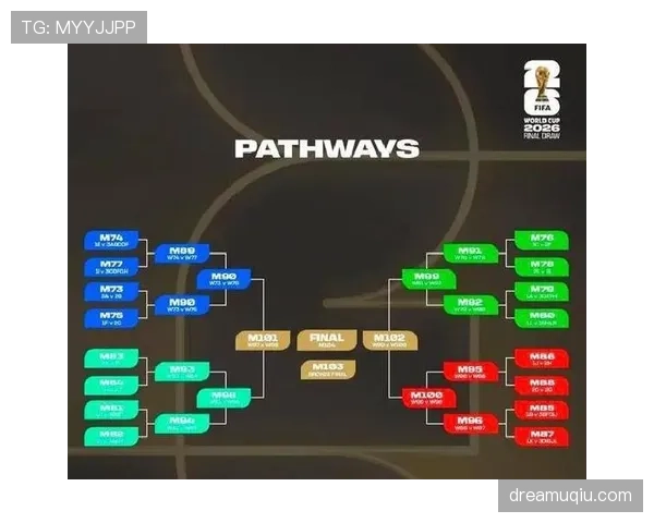 2026世界杯48队12个小组的赛制规则怎么安排