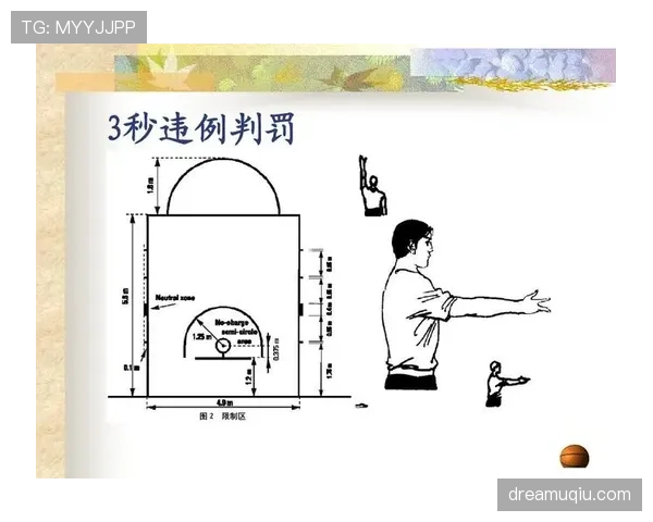 全面解析篮球跳球规则中球权归属与违例判定的具体细节