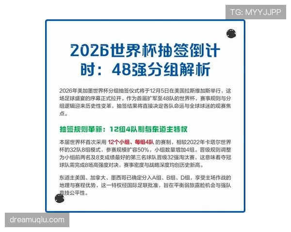 2026世界杯48队分组赛制与32强晋级规则怎么算