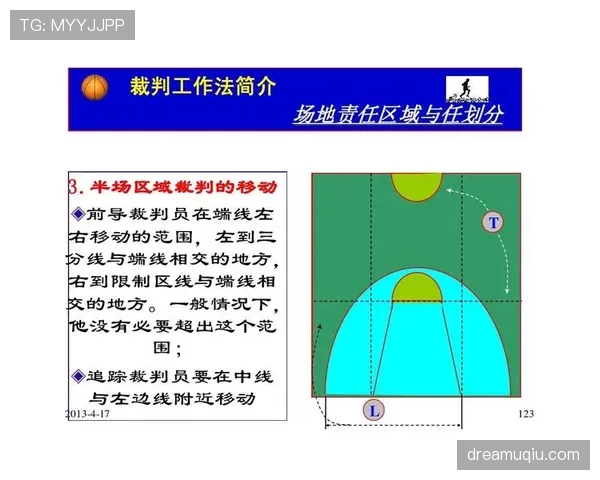 干扰球与封盖有何区别？看懂篮球裁判判罚标准