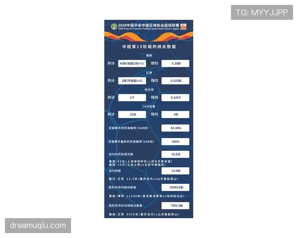 足球装备规则详解：裁判判罚与安全标准的关键要求