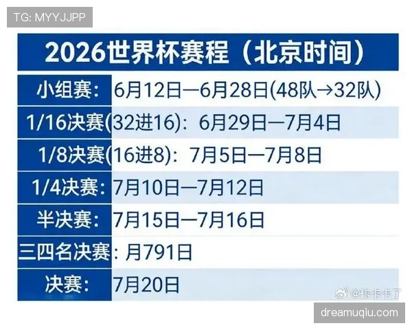 2026世界杯球队小组赛拿6分是否一定第一