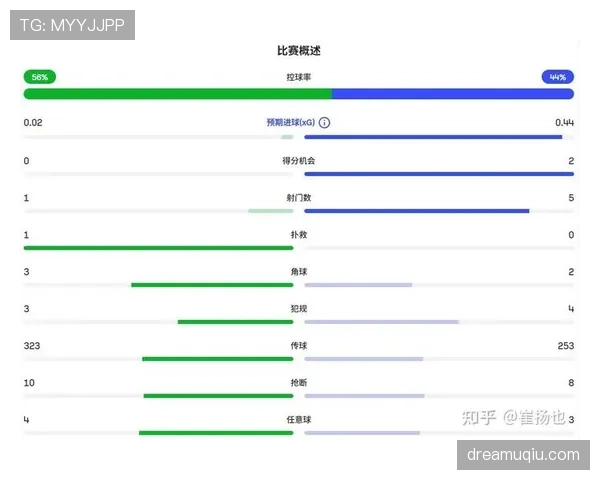 世界杯I组比赛结果预测